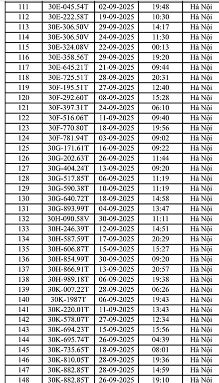 Hệ thống camera giám sát tự động