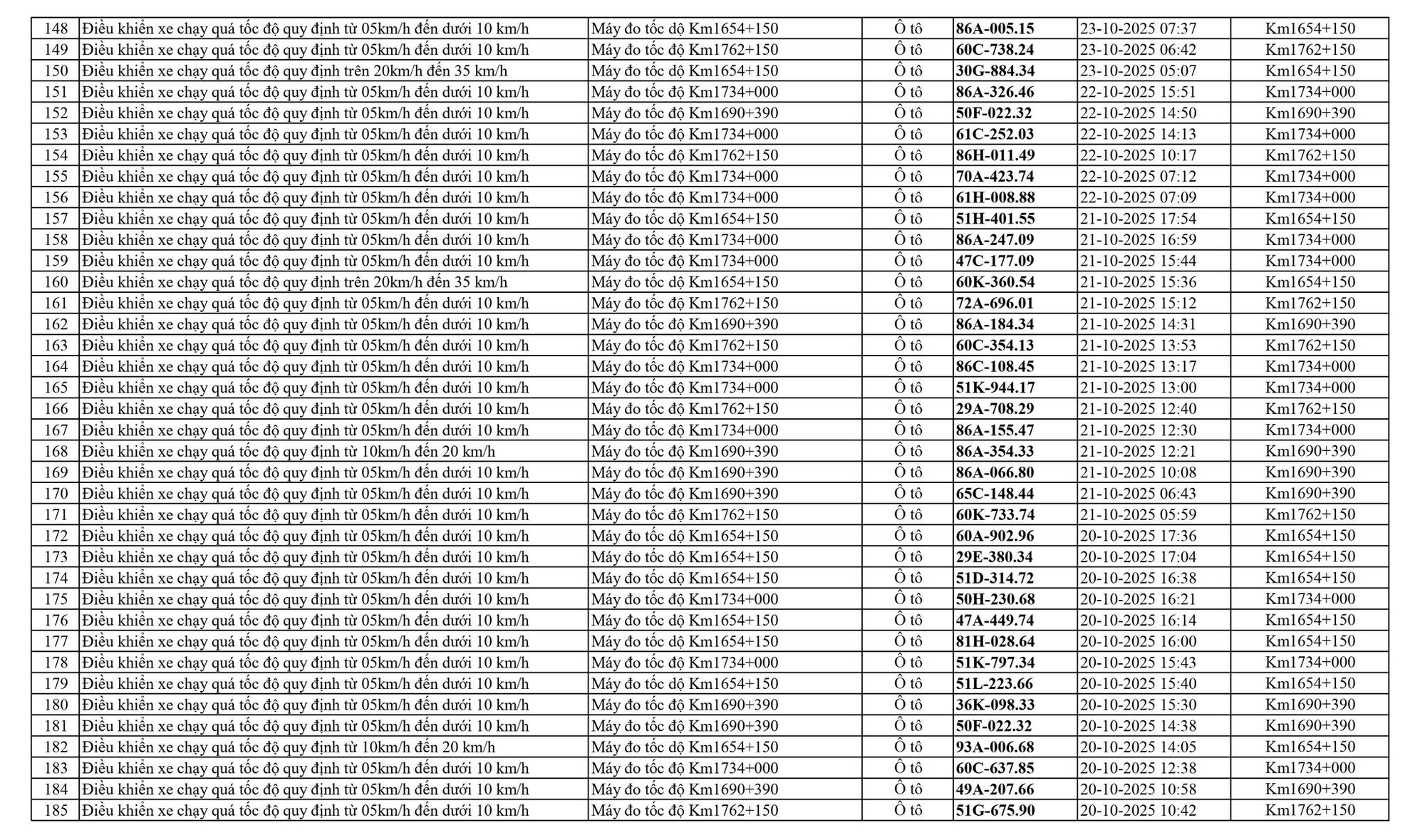 CSGT tuần tra kiểm soát trên Quốc lộ 1A