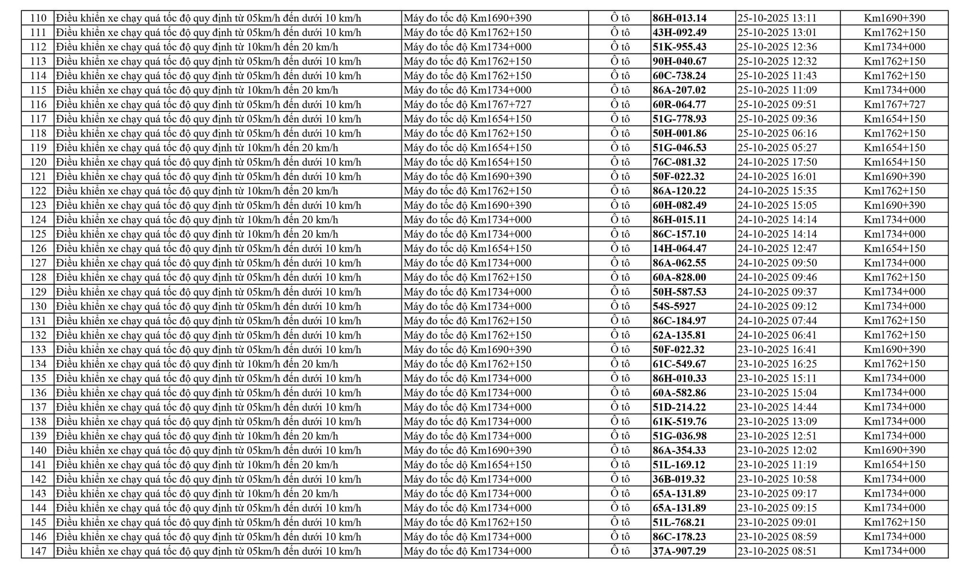 Ứng dụng VNeTraffic tra cứu vi phạm giao thông