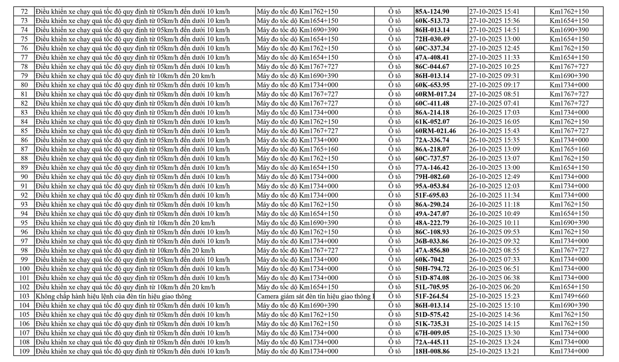 Hướng dẫn tra cứu vi phạm giao thông