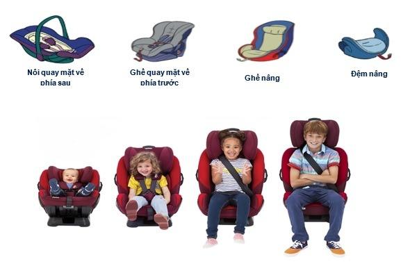 Ghế an toàn cho trẻ em trên ô tô: Chọn thế nào cho đúng quy chuẩn tại Việt Nam? Ghế an toàn cho trẻ em trên ô tô