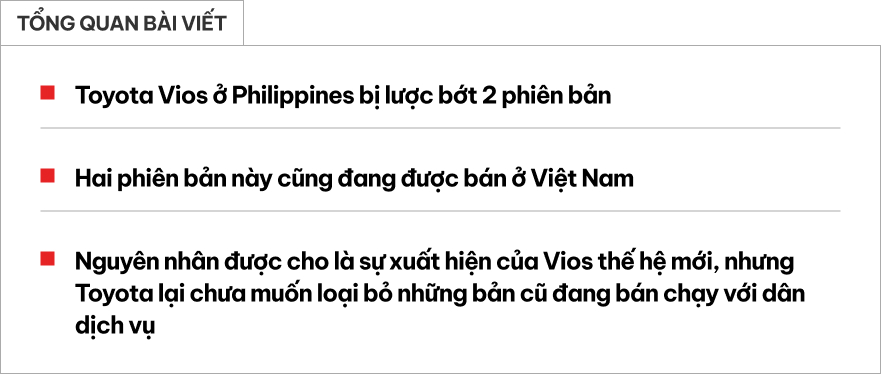 Toyota Vios thế hệ mới tại Philippines