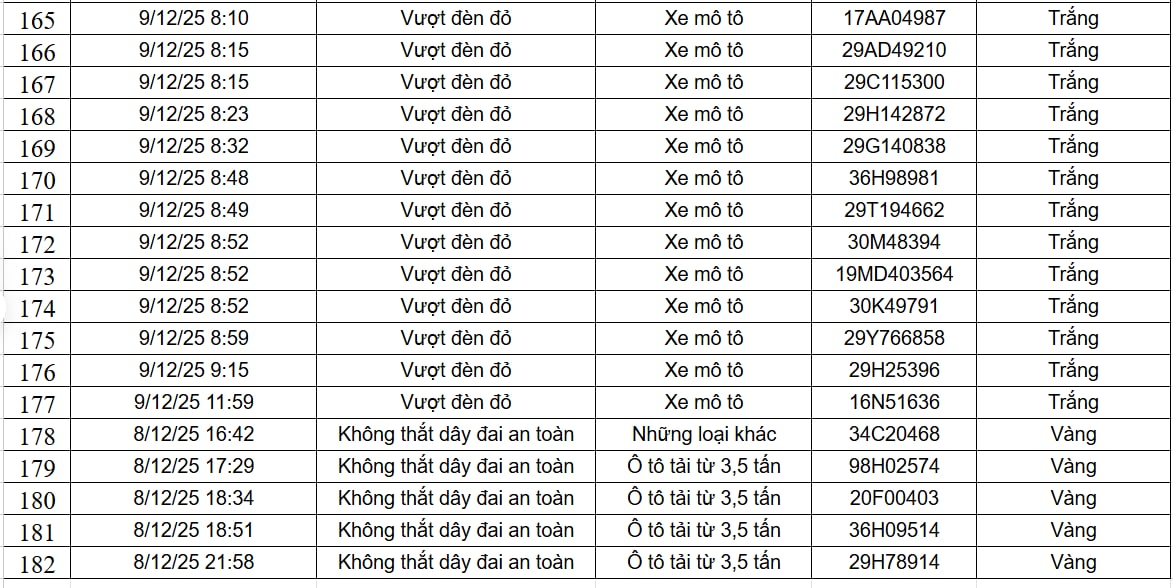 Tổng hợp các lỗi vi phạm được xử lý theo Nghị định 168 Lỗi vi phạm theo nghị định 168