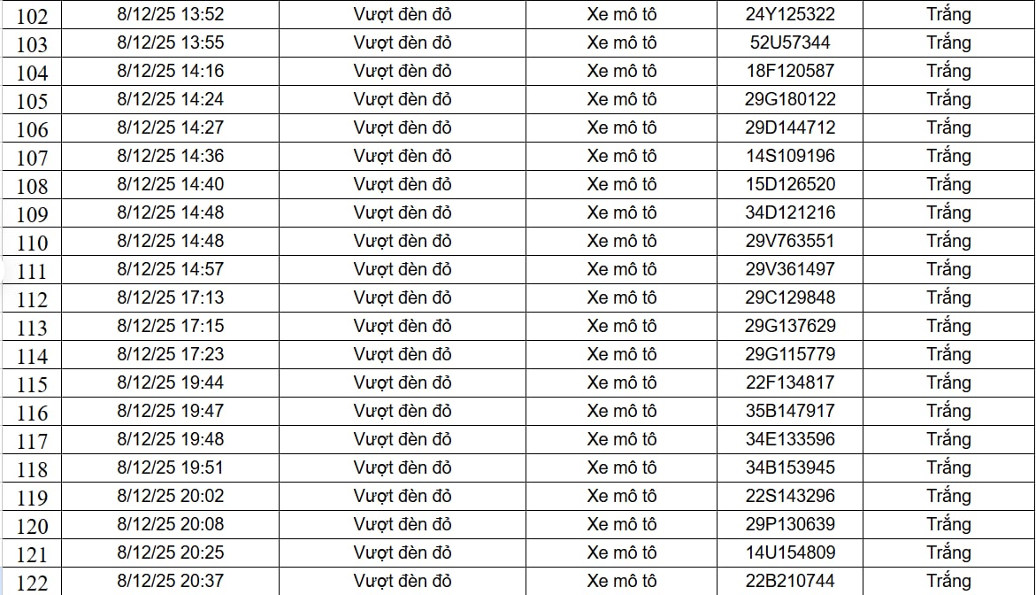 Giao thông nội đô với hệ thống camera giám sát Camera giám sát nội đô Hà Nội
