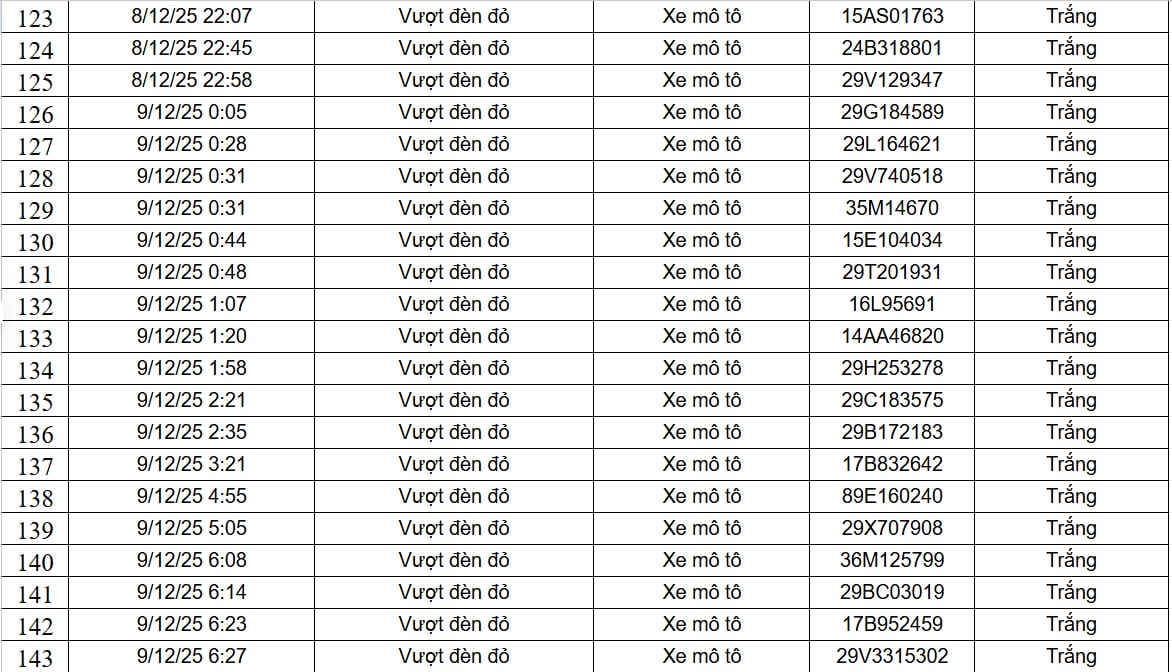 Quản lý phương tiện bằng công nghệ hiện đại Quản lý phương tiện bằng camera AI