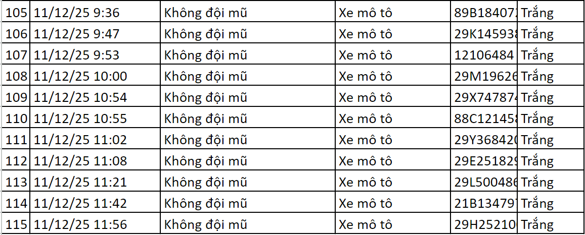 Danh sách vi phạm phần 5 Thông tin xử lý các trường hợp vi phạm