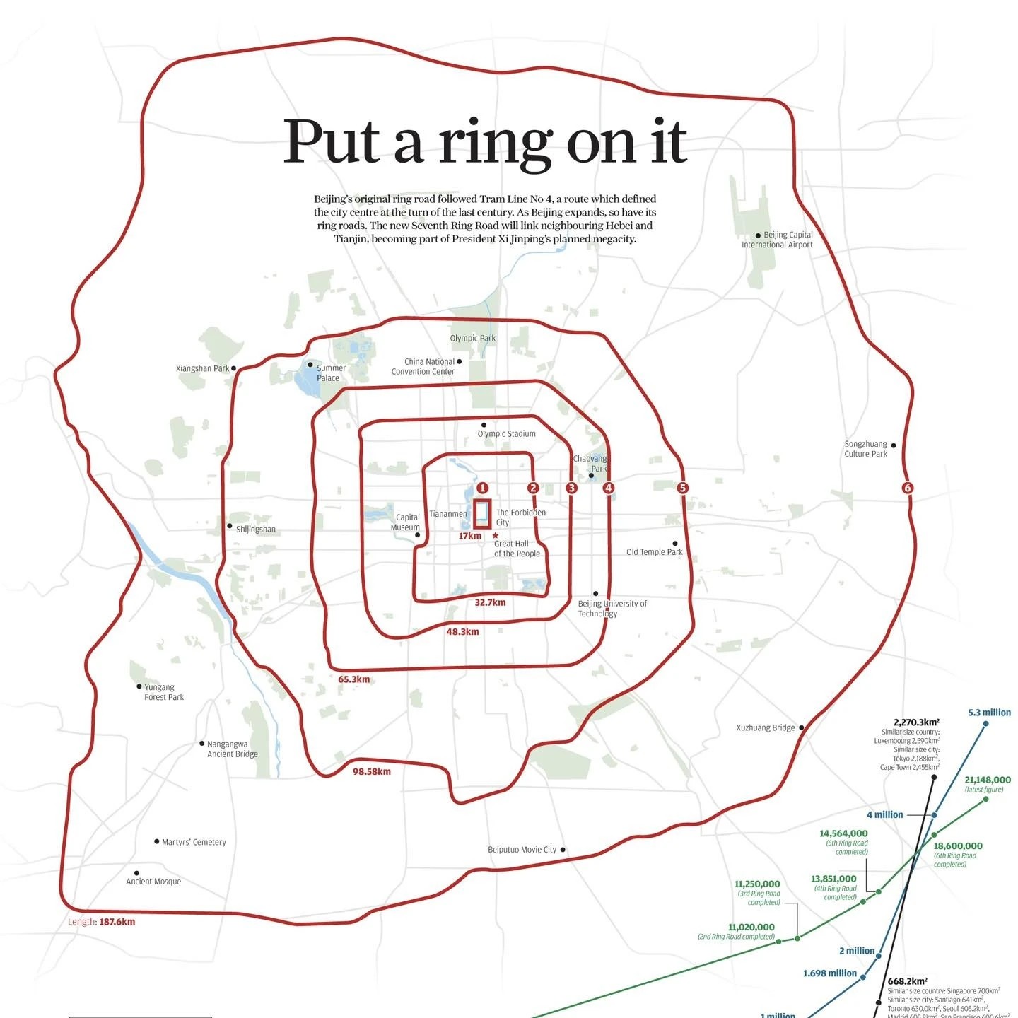 Cấm xe xăng theo giờ: Các thành phố lớn trên thế giới đã áp dụng từ khi nào? - Ảnh 1. Các tuyến đường vành đai của thủ đô Bắc Kinh (Trung Quốc)
