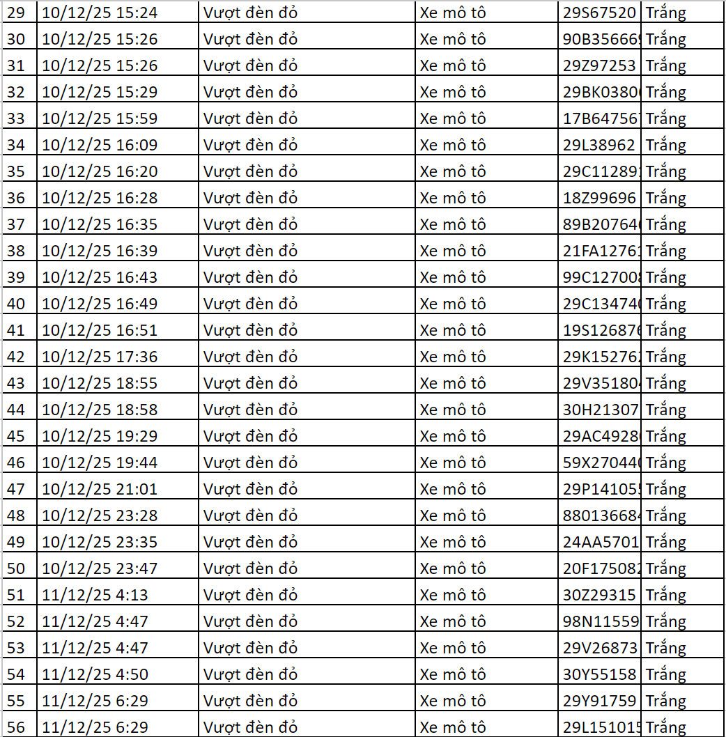 Danh sách vi phạm phần 2 Danh sách biển số xe vi phạm tiếp theo