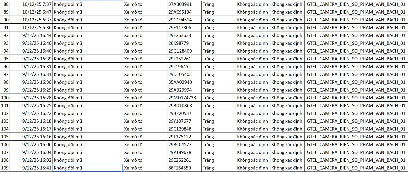 Luật xử phạt giao thông theo Nghị định 168
