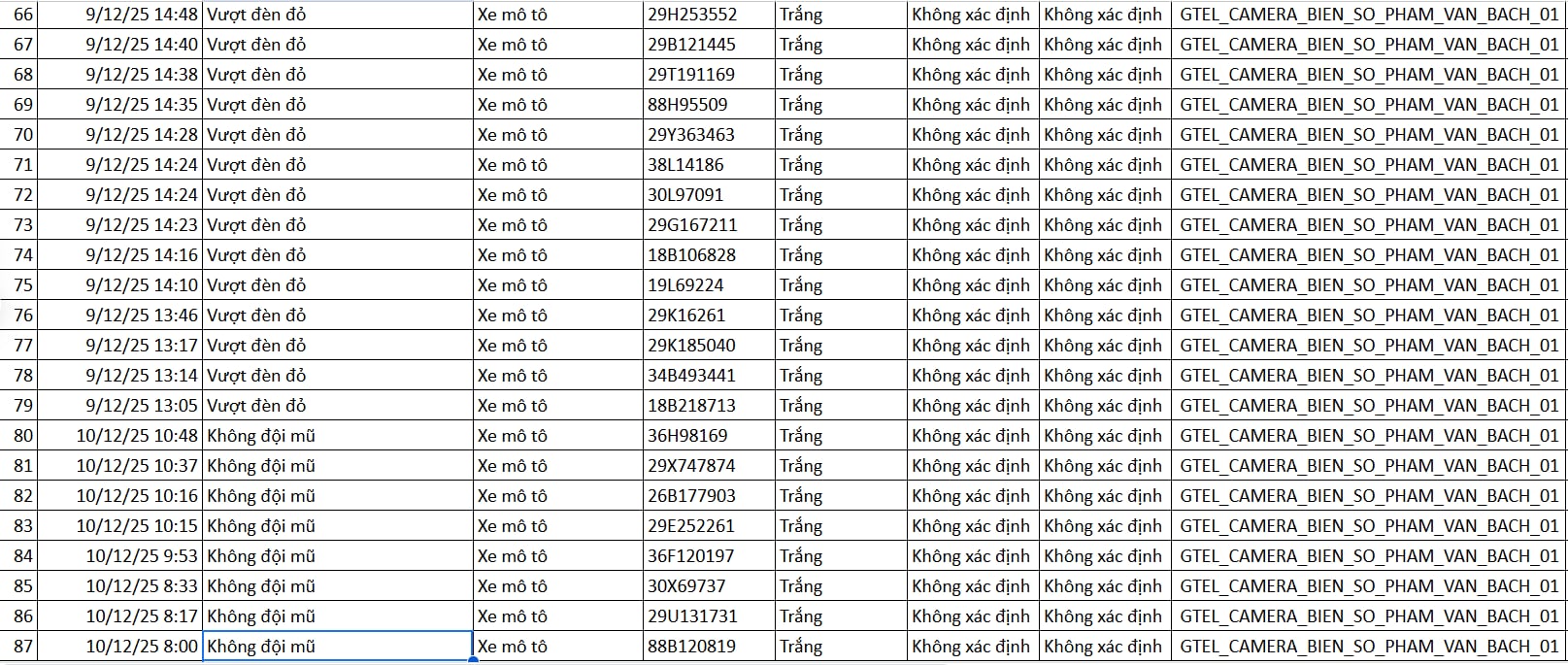 Cán bộ công an làm việc với dữ liệu vi phạm