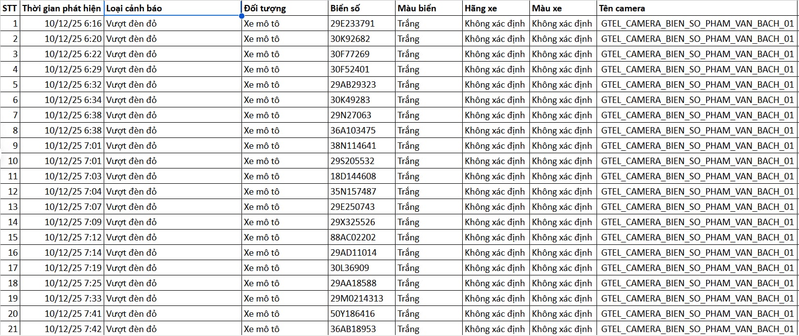 Danh sách các chủ xe máy vi phạm giao thông