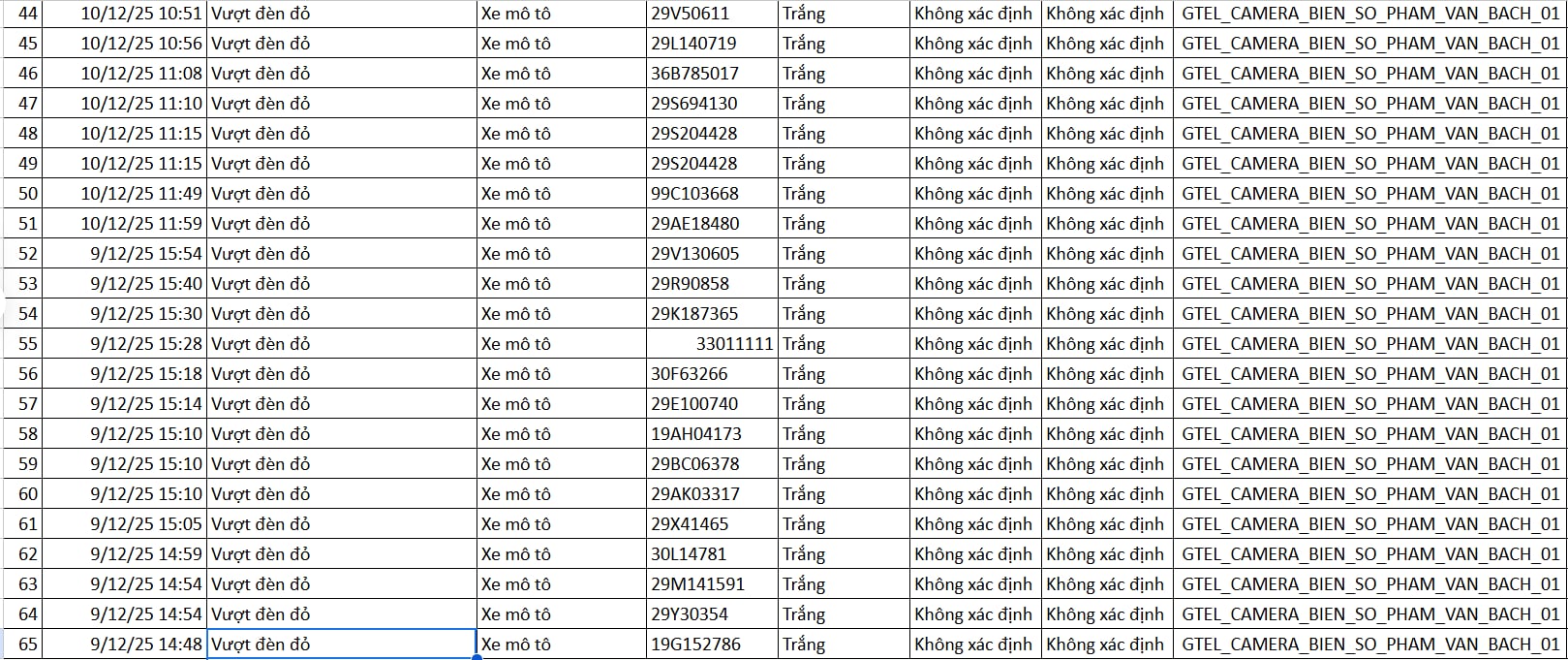 Các trường hợp vượt đèn đỏ bị phát hiện