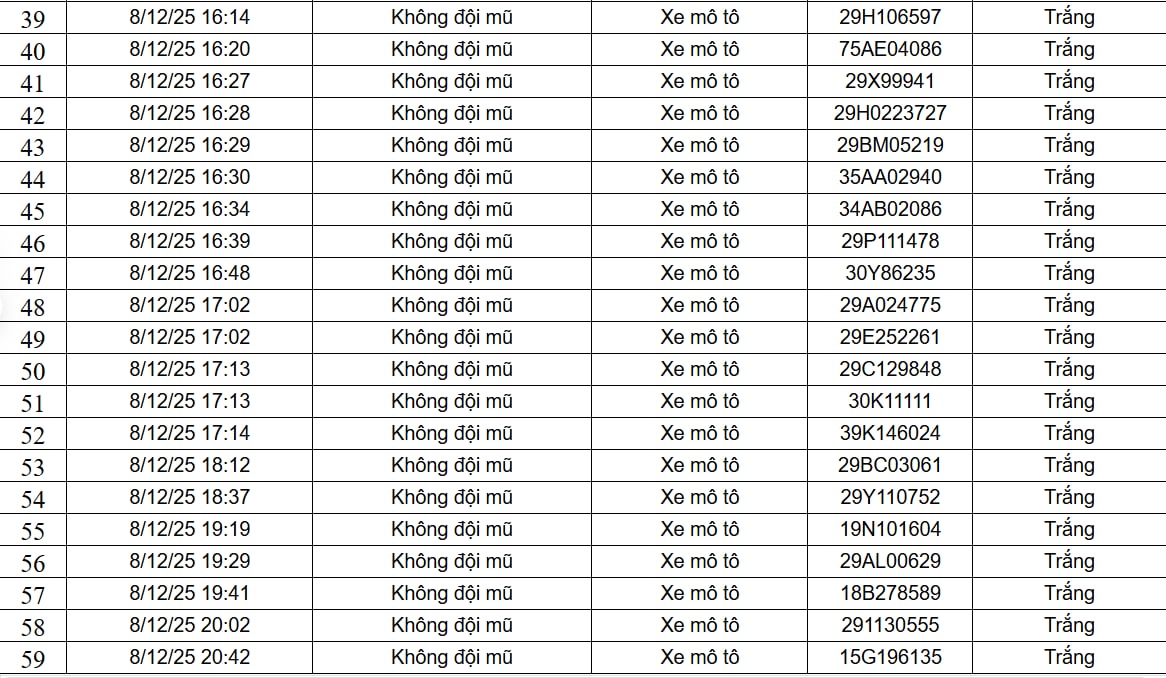 Xe vượt đèn đỏ bị camera ghi hình Xe vượt đèn đỏ
